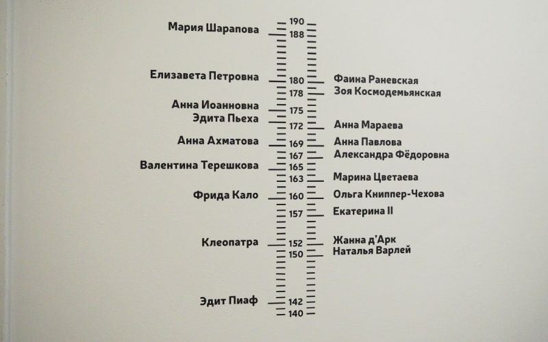 Интерактивный музей
